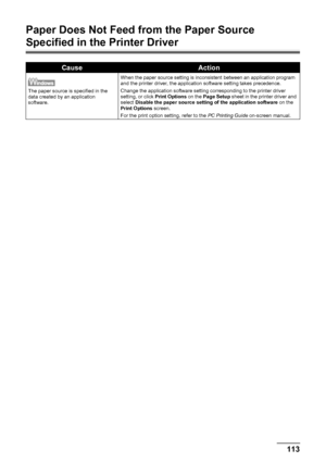 Page 117113 Troubleshooting
Paper Does Not Feed from the Paper Source 
Specified in the Printer Driver
CauseAction
The paper source is specified in the 
data created by an application 
software.When the paper source setting is inconsistent between an application program 
and the printer driver, the application software setting takes precedence.
Change the application software setting corresponding to the printer driver 
setting, or click Print Options on the Page Setup sheet in the printer driver and 
select...