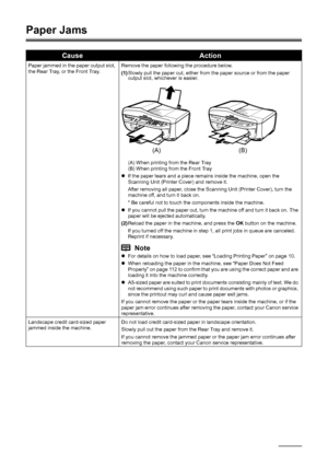 Page 118114Troubleshooting
Paper Jams
CauseAction
Paper jammed in the paper output slot, 
the Rear Tray, or the Front Tray. Remove the paper following the procedure below.
(1)
Slowly pull the paper out, either from the paper source or from the paper 
output slot, whichever is easier.
(A) When printing from the Rear Tray
(B) When printing from the Front Tray
z If the paper tears and a piece remains inside the machine, open the 
Scanning Unit (Printer Cover) and remove it.
After removing all paper, close the...