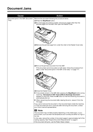 Page 120116Troubleshooting
Document Jams
CauseAction
Document jams in the ADF (Document 
Tray). Remove the document following the procedure below.
(1)
Press the  Stop/Reset  button.
(2) If a multi-page document is loaded, remove any pages other than the 
jammed page from the ADF, then open the Feeder Cover.
(3) Remove the jammed page from under the roller to the Feeder Cover side.
(4) Pull out the jammed document from the ADF.
If the document cannot be pulled out with ease, follow the procedure from 
step 2...