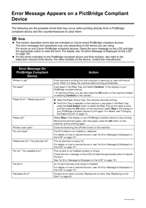 Page 124120Troubleshooting
Error Message Appears on  a PictBridge Compliant 
Device
The following are the possible errors that may  occur when printing directly from a PictBridge 
compliant device and the countermeasures to clear them.
Note
z This section describes errors that are indicated on Canon-brand PictBridge compliant devices.
The error messages and operations may vary depending on the device you are using.
For errors on non-Canon PictBridge compliant devices, check the error message on the LCD and take...