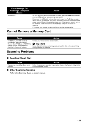 Page 125121 Troubleshooting
Cannot Remove a Memory Card
Scanning Problems
„ScanGear Won’t Start
„Other Scanning Troubles
Refer to the Scanning Guide on-screen manual.
“Printer error” An error requiring servicing may have occurred. (Machine Power lamp flashes 
green and Alarm lamp flashes orange alternately.)
Disconnect the USB cable between the machine and the PictBridge compliant 
device, turn off the machine, and unplug the power cord of the machine from the 
power supply. After a while, plug the power cord of...