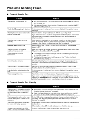 Page 128124Troubleshooting
Problems Sending Faxes
„Cannot Send a Fax
„ Cannot Send a Fax Clearly
CauseAction
The machine is not powered on.
zYou cannot send faxes if the power is turned off. Press the  ON/OFF button to 
turn the power on.
z After a power failure or disconnecting of the power cord, press the  ON/OFF 
button to turn the power on.
The  In Use/Memory  lamp is flashing. Another document is being sent from memory. Wait until the machine finishes 
sending it.
The telephone line is connected to the...