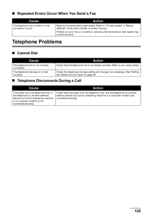 Page 129125
Troubleshooting
„ Repeated Errors Occur When You Send a Fax
Telephone Problems
„Cannot Dial
„ Telephone Disconnects During a Call
CauseAction
The telephone line condition or the 
connection is poor. Reduce the transmission start speed. Refer to “TX start speed” in “Device 
Settings” of the 
User’s Guide on-screen manual.
If there is a poor line or connection, reducing the transmission start speed may 
correct the error.
CauseAction
The telephone line is not correctly 
connected. Check that the...