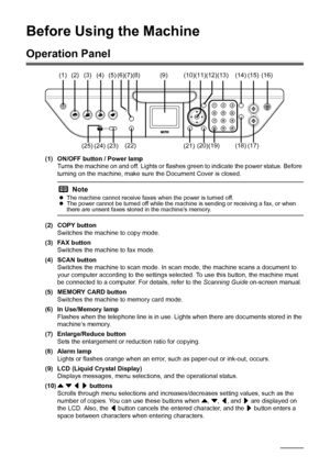 Page 62Before Using the Machine
Before Using the Machine
Operation Panel
(1) ON/OFF button / Power lamp
Turns the machine on and off. Lights or flashes green to indicate the power status. Before 
turning on the machine, make sure the Document Cover is closed.
(2) COPY button
Switches the machine to copy mode.
(3) FAX button
Switches the machine to fax mode.
(4) SCAN button
Switches the machine to scan mode. In scan mode, the machine scans a document to 
your computer according to the settings selected. To use...