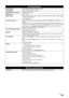 Page 133129 Appendix
Fax Specifications
Applicable linePublic Switched Telephone Network (PSTN)
CompatibilityG3 / Super G3 (Mono & Color Fax)
Data compressing systemMH, MR, MMR, JPEG
Modem typeFax modem
Modem speed33600 / 31200 / 28800 / 26400 / 24000 / 21600 / 19200 / 16800 / 14400 / 12000 / 9600 
/ 7200 / 4800 / 2400 bps
Automatic fallback
Transmission speedBlack & white: Approx. 3 seconds/page at 33.6 Kbps, ECM-MMR, transmitting from 
memory 
(Based on ITU-T No.1 chart for US specifications and Canon FAX...