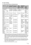 Page 1511 Before Using the Machine
„Paper Handling
zRecommended Paper and Requirements
*1  Paper with a Model Number is Canon specialty media. Refer to the instruction manual 
supplied with the paper for detailed information on the printable side and notes on handling 
paper. For information on the paper sizes available for each Canon genuine paper, visit our 
website. You may not be able to purchase some Canon genuine papers depending on the 
country or region of purchase. Paper is not sold in the US by Model...