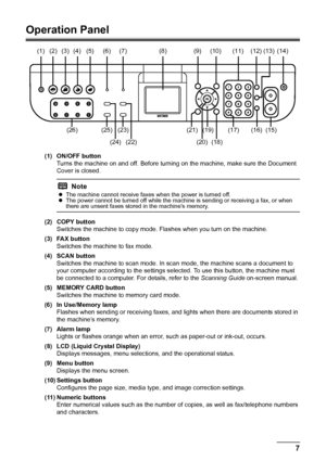 Page 117 Before Using the Machine
Operation Panel
(1) ON/OFF button
Turns the machine on and off. Before turning on the machine, make sure the Document 
Cover is closed.
(2) COPY button
Switches the machine to copy mode. Flashes when you turn on the machine.
(3) FAX button
Switches the machine to fax mode.
(4) SCAN button
Switches the machine to scan mode. In scan mode, the machine scans a document to 
your computer according to the settings selected. To use this button, the machine must 
be connected to a...