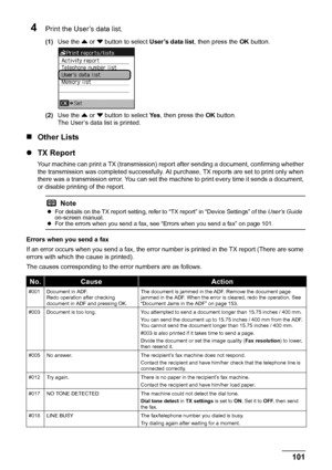 Page 105101
Faxing
4Print the User’s data list.
(1) Use the  { or  } button to select  User’s data list, then press the  OK button.
(2) Use the  { or  } button to select  Ye s, then press the  OK button.
The User’s data list is printed.
„ Other Lists
z TX Report
Your machine can print a TX (transmission)  report after sending a document, confirming whether 
the transmission was completed successfully. At  purchase, TX reports are set to print only when 
there was a transmission error. You can set the ma chine to...