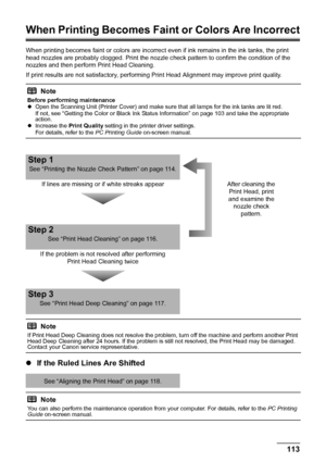Page 117113
Routine Maintenance
When Printing Becomes Fain t or Colors Are Incorrect
When printing becomes faint or colors are incorrect  even if ink remains in the ink tanks, the print 
head nozzles are probably clogged. Print the nozzle c heck pattern to confirm the condition of the 
nozzles and then perform Print Head Cleaning.
If print results are not satisfactory, performing Print Head Alignment may improve print quality.
z If the Ruled Lines Are Shifted
Note
Before performing maintenance
zOpen the Scanning...