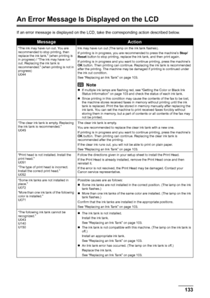 Page 137133
Troubleshooting
An Error Message Is Displayed on the LCD
If an error message is displayed on the LCD, take the corresponding action described below.
MessageAction
“The ink may have run out. You are 
recommended to stop printing, then 
replace the ink tank.” (when printing is 
in progress) / “The ink may have run 
out. Replacing the ink tank is 
recommended.” (when printing is not in 
progress)
U044 Ink may have run out (The lamp on the ink tank flashes). 
If printing is in progress, you are...