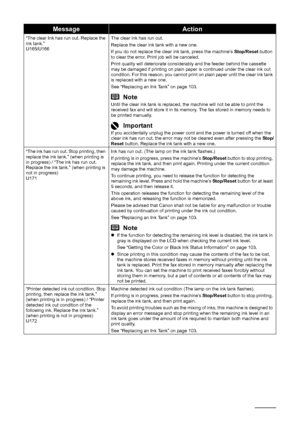 Page 138134Troubleshooting
“The clear Ink has run out. Replace the 
ink tank.”
U165/U166 The clear ink has run out.
Replace the clear ink tank with a new one.
If you do not replace the clear ink tank, press the machine’s 
Stop/Reset button 
to clear the error. Print job will be canceled. 
Print quality will deteriorate considerably and the feeder behind the cassette 
may be damaged if printing on plain paper is continued under the clear ink out 
condition. For this reason, you cannot print on plain paper until...