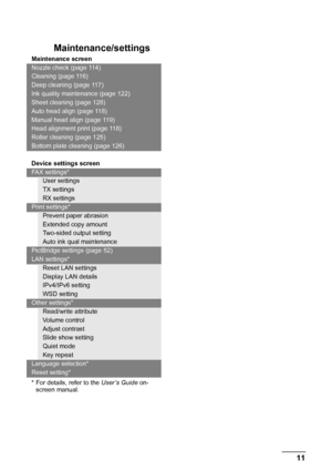 Page 1511
Before Using the Machine
 Maintenance/settings
Maintenance screen
Nozzle check (page 114)
Cleaning (page 116)
Deep cleaning (page 117)
Ink quality maintenance (page 122)
Sheet cleaning (page 128)
Auto head align (page 118)
Manual head align (page 119)
Head alignment print (page 118)
Roller cleaning (page 125)
Bottom plate cleaning (page 126)
Device settings screen
FAX settings*
User settings
TX settings
RX settings
Print settings*
Prevent paper abrasion
Extended copy amount
Two-sided output setting...