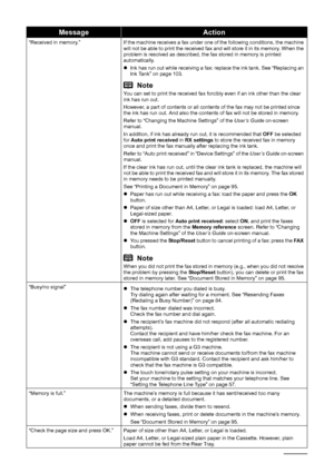 Page 142138Troubleshooting
“Received in memory.” If the machine receives a fax under one of the following conditions, the machine 
will not be able to print the received fax and will store it in its memory. When the 
problem is resolved as described, the fax stored in memory is printed 
automatically.
zInk has run out while receiving a fax: replace the ink tank. See “Replacing an 
Ink Tank” on page 103.
NoteYou can set to print the received fax forcibly even if an ink other than the clear 
ink has run out....