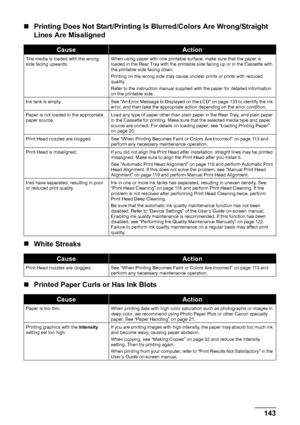 Page 147143
Troubleshooting
„ Printing Does Not Start/Printing Is Blurred/Colors Are Wrong/Straight 
Lines Are Misaligned
„ White Streaks
„ Printed Paper Curls or Has Ink Blots
CauseAction
The media is loaded with the wrong 
side facing upwards. When using paper with one printable surface, make sure that the paper is 
loaded in the Rear Tray with the printable side facing up or in the Cassette with 
the printable side facing down.
Printing on the wrong side may cause unclear prints or prints with reduced...