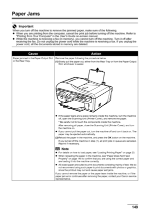 Page 153149
Troubleshooting
Paper Jams
Important
When you turn off the machine to remove the jammed paper, make sure of the following.
z When you are printing from the computer, cancel the print job before turning off the machine. Refer to 
“Printing from Your Computer” in the  User’s Guide on-screen manual. 
z While the machine is receiving a fax (in memory), you cannot turn off the machine. Turn it off after 
receiving the fax. Do not unplug the power cord while the machine is receiving a fax. If you unplug...