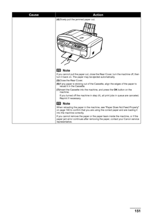 Page 155151
Troubleshooting
(4) Slowly pull the jammed paper out.
NoteIf you cannot pull the paper out, close the Rear Cover, turn the machine off, then 
turn it back on. The paper may be ejected automatically.
(5)Close the Rear Cover.
(6) If any paper is sticking out of the Cassette, align the edges of the paper to 
reload it in the Cassette.
(7) Insert the Cassette into the machine, and press the  OK button on the 
machine.
If you turned off the machine in step (4), all print jobs in queue are canceled....