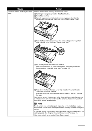 Page 158154Troubleshooting
Document jams in the ADF (Document 
Tray). Remove the document following the procedure below.
(1)
If printing is in progress, press the  Stop/Reset button.
(2) Turn off the machine.
(3) If a multi-page document is loaded, remove any pages other than the 
jammed page from the ADF, then open the Document Feeder Cover.
(4) Raise the Paper Release Lever (A), then remove the jammed page from 
under the roller to the Document Feeder Cover side.
(5) Pull out the jammed document from the ADF....