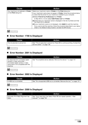 Page 163159
Troubleshooting
„ Error Number: 1700 Is Displayed
„Error Number: 2001 Is Displayed
„Error Number: 2002 Is Displayed
„Error Number: 2500 Is Displayed
Your machine is not selected in  Printer 
on the  Print dialog box. Select your machine’s name in 
Printer on the  Print dialog box.
If your machine’s name does not appear in  Printer, follow the procedure below 
to check that the driver for your machine is installed to your computer. 
(1) Select  Print & Fax Preferences  from Printer .
In Mac OS X...