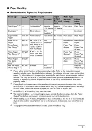 Page 2521 Before Using the Machine
„Paper Handling
zRecommended Paper and Requirements
*1  Paper with a Model Number is Canon specialty media. Refer to the instruction manual 
supplied with the paper for detailed information on the printable side and notes on handling 
paper. For information on the paper sizes available for each Canon genuine paper, visit our 
website. You may not be able to purchase some Canon genuine papers depending on the 
country or region of purchase. Paper is not sold in the US by Model...