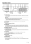 Page 117 Before Using the Machine
Operation Panel
(1) ON/OFF button
Turns the machine on and off. Before turning on the machine, make sure the Document 
Cover is closed.
(2) COPY button
Switches the machine to copy mode. Flashes when you turn on the machine.
(3) FAX button
Switches the machine to fax mode.
(4) SCAN button
Switches the machine to scan mode. In scan mode, the machine scans a document to 
your computer according to the settings selected. To use this button, the machine must 
be connected to a...