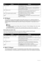 Page 106102Faxing
zRX Report
Your machine can print a RX (reception) report  after receiving a fax, confirming whether the 
reception was completed successfully. At purchase,  RX reports are set not to print at all. You can 
set the machine to print the report every time it receives a document, or only when an error 
occurs.
Errors when you receive a fax
If an error occurs when you receive a fax, the error number is printed in the RX report.
The causes corresponding to the  error numbers are as follows.
zMULTI...