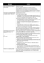 Page 140136Troubleshooting
“The ink absorber is almost full. Press 
OK to continue printing. Contact the 
service center.” The machine has a built-in ink absorber to hold the ink used during Print Head 
Cleaning, for example.
This error message indicates that the ink absorber is nearly full.
Press the 
OK button to cancel the error so you can continue printing.
However, because printing is disabled once the ink absorber becomes 
completely full and until the ink absorber is replaced, you are recommended to...