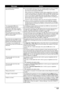 Page 141137
Troubleshooting
“Incompatible device detected. 
Remove the device.” z
A communication time out occurs if an operation takes too long or if it takes 
too much time to send data. This may cancel printing. In such cases, 
disconnect and reconnect the USB cable.
When printing from a PictBridge compliant device, depending on the model 
or brand of your device, you may have to select a PictBridge compliant print 
mode on the device before connecting it to the machine. You may also have 
to turn on your...