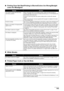 Page 147143
Troubleshooting
„ Printing Does Not Start/Printing Is Blurred/Colors Are Wrong/Straight 
Lines Are Misaligned
„ White Streaks
„ Printed Paper Curls or Has Ink Blots
CauseAction
The media is loaded with the wrong 
side facing upwards. When using paper with one printable surface, make sure that the paper is 
loaded in the Rear Tray with the printable side facing up or in the Cassette with 
the printable side facing down.
Printing on the wrong side may cause unclear prints or prints with reduced...