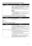 Page 162158Troubleshooting
„Error Regarding Auto matic Duplex Printing Is Displayed 
„ Error Regarding Automatic Print Head Alignment Is Displayed
„Error Number: 300 Is Displayed
CauseAction
The correct media size is not selected 
in the MP Drivers. Make sure that the 
Page Size or Paper size  setting matches the actual size of 
the paper. First, check the  Page Size or Paper size  setting in the application 
software you are printing from. Then, check the  Page Size setting on the  Page 
Setup  sheet in the...