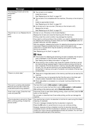 Page 138
134Troubleshooting
“The following ink tank cannot be 
recognized.”
U043
U140
U150 z
The ink tank is not installed.
Install the ink tank.
See “Replacing an Ink Tank” on page 107.
z The ink tank is not compatible with this machine. (The lamp on the ink tank is 
off.)
Install an appropriate ink tank.
See “Replacing an Ink Tank” on page 107.
z An Ink tank error has occurred. (The lamp on the ink tank is off.)
Replace the ink tank.
See “Replacing an Ink Tank” on page 107.
“The ink has run out. Replace the...