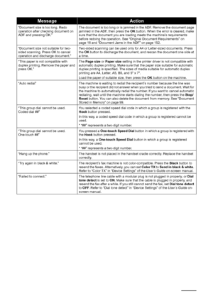 Page 140
136Troubleshooting
“Document size is too long. Redo 
operation after checking document on 
ADF and pressing OK.” The document is too long or is jammed in the ADF. Remove the document page 
jammed in the ADF, then press the 
OK button. When the error is cleared, make 
sure that the document you are loading meets the machine’s requirements 
before redoing the operation. See “Original Document Requirements” on 
page 16 and “Document Jams in the ADF” on page 152.
“Document size not suitable for two-
sided...