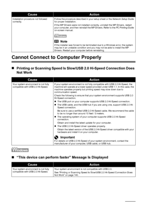 Page 144
140Troubleshooting
Cannot Connect to Computer Properly
„Printing or Scanning Speed Is Sl ow/USB 2.0 Hi-Speed Connection Does 
Not Work
„ “This device can perform faster” Message Is Displayed
Installation procedure not followed 
correctly. Follow the procedure described in your setup sheet or the 
Network Setup Guide 
for proper installation.
If the MP Drivers were not installed correctly, uninstall the MP Drivers, restart 
your computer, and then reinstall the MP Drivers. Refer to the  PC Printing Guide...