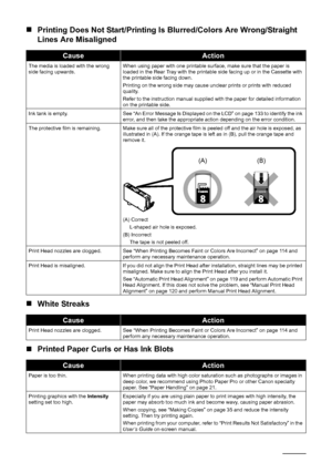 Page 146
142Troubleshooting
„Printing Does Not Start/Printing Is Blurred/Colors Are Wrong/Straight 
Lines Are Misaligned
„ White Streaks
„ Printed Paper Curls or Has Ink Blots
CauseAction
The media is loaded with the wrong 
side facing upwards. When using paper with one printable surface, make sure that the paper is 
loaded in the Rear Tray with the printable side facing up or in the Cassette with 
the printable side facing down.
Printing on the wrong side may cause unclear prints or prints with reduced...