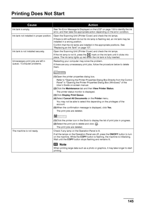 Page 149
145
Troubleshooting
Printing Does Not Start
CauseAction
Ink tank is empty. See “An Error Message Is Displayed on the LCD” on page 133 to identify the ink 
error, and then take the appropriate action depending on the error condition.
Ink tank not installed in proper position. Open the Scanning Unit (Printer Cover) and check the ink lamps. If there is still sufficient ink but its ink lamp is flashing red, an ink tank may be 
installed in a wrong position.
Confirm that the ink tanks are installed in the...