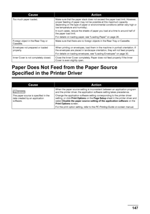 Page 151
147
Troubleshooting
Paper Does Not Feed  from the Paper Source 
Specified in the Printer Driver
Too much paper loaded. Make sure that the paper stack does not exceed the paper load limit. However, 
proper feeding of paper may not be possible at this maximum capacity 
depending on the type of paper or environmental conditions (either very high or 
low temperature and humidity).
In such cases, reduce the sheets of paper you load at a time to around half of 
the paper load limit.
For details on loading...