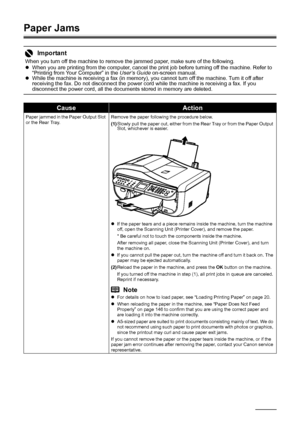 Page 152
148Troubleshooting
Paper Jams
Important
When you turn off the machine to remove the jammed paper, make sure of the following.
zWhen you are printing from the computer, cancel the print job before turning off the machine. Refer to 
“Printing from Your Computer” in the  User’s Guide on-screen manual. 
z While the machine is receiving a fax (in memory), you cannot turn off the machine. Turn it off after 
receiving the fax. Do not disconnect the power cord while the machine is receiving a fax. If you...