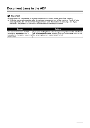 Page 156152Troubleshooting
Document Jams in the ADF
Important
When you turn off the machine to remove the jammed document, make sure of the following.
zWhile the machine is receiving a fax (in memory), you cannot turn off the machine. Turn it off after 
receiving the fax. Do not disconnect the power cord while the machine is receiving a fax. If you 
disconnect the power cord, all the documents stored in memory are deleted.
CauseAction
The document remains in the ADF 
because the Stop/Reset button is 
pressed...
