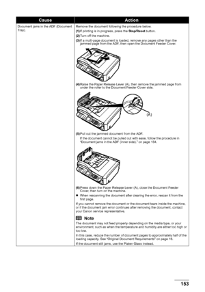 Page 157
153
Troubleshooting
Document jams in the ADF (Document 
Tray). Remove the document following the procedure below.
(1)
If printing is in progress, press the  Stop/Reset button.
(2) Turn off the machine.
(3) If a multi-page document is loaded, remove any pages other than the 
jammed page from the ADF, then open the Document Feeder Cover.
(4) Raise the Paper Release Lever (A), then remove the jammed page from 
under the roller to the Document Feeder Cover side.
(5) Pull out the jammed document from the...