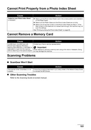 Page 165
161
Troubleshooting
Cannot Print Properly from a Photo Index Sheet
Cannot Remove a Memory Card
Scanning Problems
„ ScanGear Won’t Start
„ Other Scanning Troubles
Refer to the  Scanning Guide  on-screen manual.
CauseAction
“Failed to scan Photo Index Sheet. ” 
is displayed. z
Make sure the Photo Index Sheet is set in the correct position and orientation 
on the Platen Glass.
z Make sure the Platen Glass and the Photo Index Sheet are not dirty.
z Make sure all required circles on the Photo Index Sheet are...