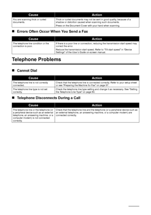 Page 170
166Troubleshooting
„Errors Often Occur When You Send a Fax
Telephone Problems
„Cannot Dial
„ Telephone Disconnects During a Call
You are scanning thick or curled 
documents. Thick or curled documents may not be sent in good quality, because of a 
shadow or distortion caused when scanning such documents.
Press on the Document Cover with your hand when scanning.
CauseAction
The telephone line condition or the 
connection is poor.If there is a poor line or connection, reducing the transmission start speed...