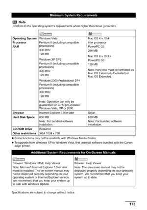 Page 177173 Appendix
zSome functions may not be available with Windows Media Center.
zTo upgrade from Windows XP to Windows Vista, first uninstall software bundled with the Canon 
inkjet printer. 
Specifications are subject to change without notice.
Minimum System Requirements
Note
Conform to the operating system’s requirements when higher than those given here.
 
Operating System
Processor
RAMWindows Vista
Pentium II (including compatible 
processors) 
300 MHz
128 MB
Windows XP SP2
Pentium II (including...