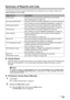 Page 107
103
Faxing
Summary of Reports and Lists
The table below shows the reports and lists that can be printed from your machine. Refer to the 
pages indicated for more details.
„ Activity Report
Prints the history of sent and received faxes. The ma chine is factory-set to print an Activity report 
after every 20 transactions. You can  also disable automatic printing of this report, or print it 
manually.
z Printing the Activity Report Manually
1Load paper.
See “Loading Printing Paper” on page 20.
2Display the...