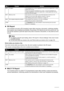 Page 110
106Faxing
zRX Report
Your machine can print a RX (reception) report  after receiving a document, confirming whether 
the reception was completed successfully. At purchas e, RX reports are set not to print at all. You 
can set the machine to print the report every time  it receives a document, or only when an error 
occurs.
Errors when you receive a fax
If an error occurs when you receive a fax, the error number is printed in the RX report.
The causes corresponding to the  error numbers are as follows....