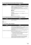 Page 161
157
Troubleshooting
„ Error Regarding Auto matic Duplex Printing Is Displayed 
„ Error Regarding Automatic Print Head Alignment Is Displayed
„Error Number: 300 Is Displayed
CauseAction
The correct media size is not selected 
in the MP Drivers. Make sure that the 
Page Size or Paper size  setting matches the actual size of 
the paper. First, check the  Page Size or Paper size  setting in the application 
software you are printing from. Then, check the  Page Size setting on the  Page 
Setup  sheet in the...