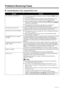 Page 166
162Troubleshooting
Problems Receiving Faxes
„Cannot Receive a Fax, Cannot Print a Fax
CauseAction
The machine is not powered on.
zYou cannot receive faxes if the power is turned off. Press the  ON/OFF button 
to turn the power on.
z If you disconnected the power cord without turning off the power (a mode 
button is lit), reconnect it, then the power is turned on automatically.
z If you disconnect the power cord after pressing the  ON/OFF button to turn off 
the power (all mode buttons are not lit),...