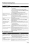 Page 169
165
Troubleshooting
Problems Sending Faxes
„ Cannot Send a Fax
„ Cannot Send a Fax Clearly
CauseAction
The machine is not powered on.
zYou cannot send faxes if the power is turned off. Press the  ON/OFF button to 
turn the power on.
z If you disconnected the power cord without turning off the power (a mode 
button is lit), reconnect it, then the power is turned on automatically.
z If you disconnect the power cord after pressing the  ON/OFF button to turn off 
the power (all mode buttons are not lit),...