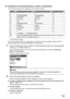 Page 67
63
Faxing
„ Guidelines for Entering Numbers, Letters, and Symbols
The following characters are assigned to the Numeric buttons.
* SP indicates a space.
Follow the procedure below to enter letters  and numbers when you register names and fax/
phone numbers for the sender information or a speed dial.
1Press the  To n e ( ) button to switch to uppercase letter mode (:A), lowercase letter 
mode (:a), or number mode (:1).
You can see what mode you are in by the character displayed to the right of  Unit name,...