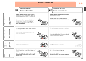 Page 25
No se puede responder a la llamada.
El fax se recibe automáticamente.
Modo sólo 
fax Modo prioridad fax
Respuestas a llamadas en cada modo
Si recibe una llamada de voz:
Si recibe una llamada de fax:
Modo prioridad 
teléfono
Mientras suene el tono de llamada del teléfono, 
descuelgue el auricular para responder a la llamada.
Sigue sonando el teléfono. 
Descuelgue el auricular para responder a la llamada.
Suena el tono de llamada del teléfono. El fax se recibe 
automáticamente cuando el equipo...