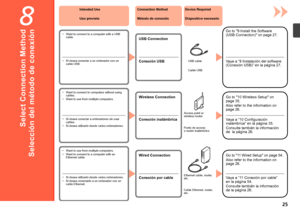 Page 278

Selección del método de conexión
Si desea conectar a un ordenador con un 
cable USB.
•
Uso previsto
Si desea conectar a ordenadores sin usar 
cables.
Si desea utilizarlo desde varios ordenadores.
•
•
Si desea utilizarlo desde varios ordenadores.
Si desea conectarlo a un ordenador con un 
cable Ethernet.
•
•
Conexión USB
Conexión inalámbrica
Conexión por cable
Dispositivo necesario
Cable USB
Punto de acceso 
o  

router inalámbrico
Cable Ethernet, router, 
etc.
Vaya a “9 Instalación del...