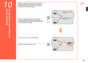 Page 3710

Antes de conectar el equipo a la red, se debe 
conectar el ordenador a la red. Asegúrese de que 
haya finalizado la configuración del ordenador y del 
punto de acceso o del router.
Agregue (conecte) el equipo a la red.
Internet Punto de acceso o router 
inalámbrico, etc.
Configuración inalámbrica
Before connecting the machine to the network, the 
computer needs to be connected to the network. 
Make sure that configuration of the computer and 
access point or router is complete.
Add...